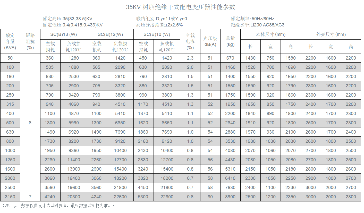 SCB-35KV-tuya.png